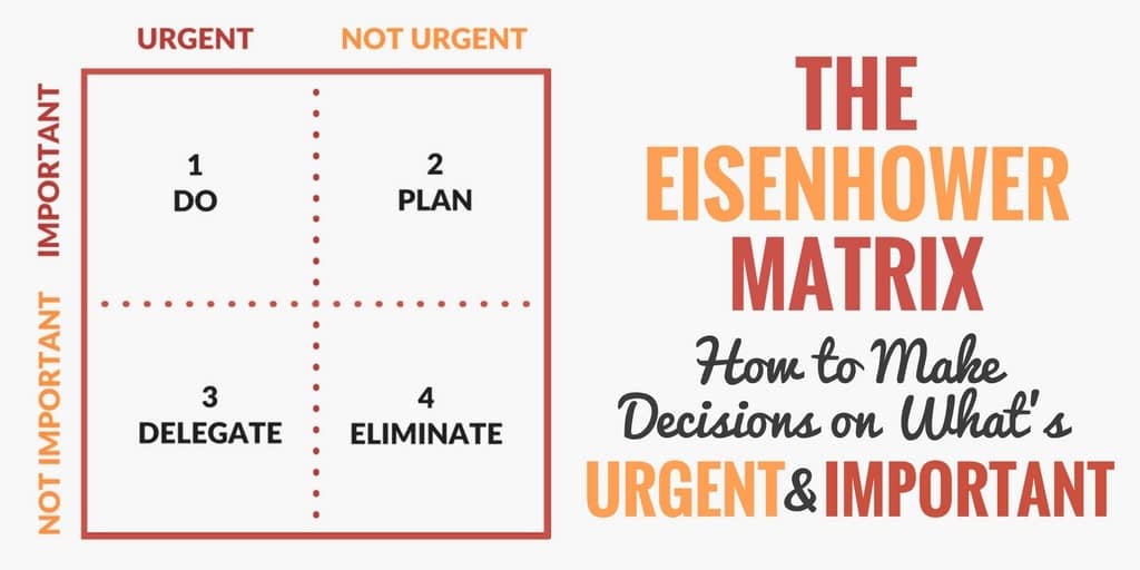 The Eisenhower Matrix - task management